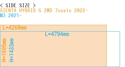 #SIENTA HYBRID G 2WD 7seats 2022- + M3 2021-